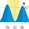 Cutler tide chart for Thursday, January 9, 2025