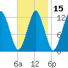 Cutler tide chart for Saturday, February 15, 2025