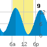Cutler tide chart for Sunday, February 9, 2025