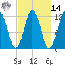 Cutler tide chart for Friday, March 14, 2025