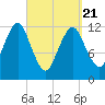 Cutler tide chart for Friday, March 21, 2025