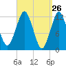 Cutler tide chart for Wednesday, March 26, 2025