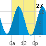 Cutler tide chart for Thursday, March 27, 2025