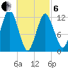 Cutler tide chart for Thursday, March 6, 2025