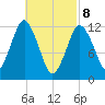 Cutler tide chart for Saturday, March 8, 2025