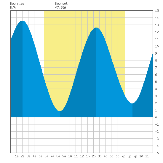 Cutler tide chart for Thursday, April 17, 2025
