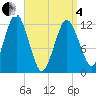 Cutler tide chart for Friday, April 4, 2025