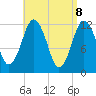 Cutler tide chart for Tuesday, April 8, 2025