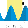 Cutler tide chart for Wednesday, April 9, 2025