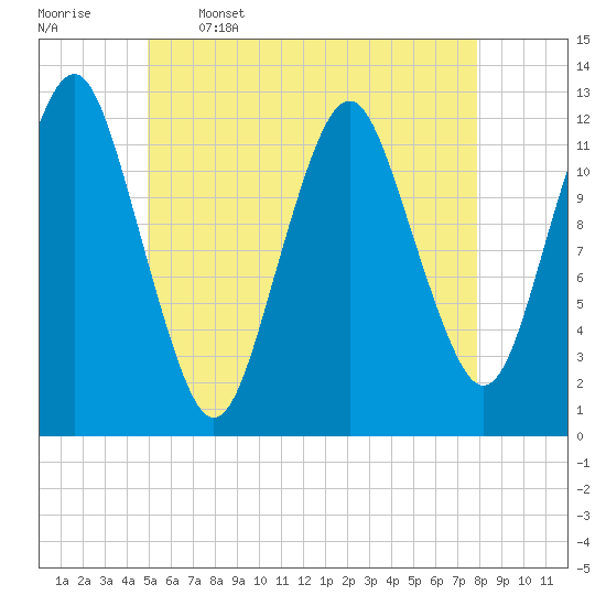 Cutler tide chart for Friday, May 16, 2025