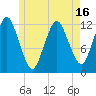 Cutler tide chart for Friday, May 16, 2025