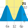 Cutler tide chart for Wednesday, May 21, 2025