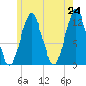 Cutler tide chart for Saturday, May 24, 2025