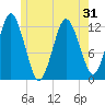 Cutler tide chart for Saturday, May 31, 2025