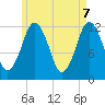 Cutler tide chart for Wednesday, May 7, 2025