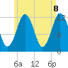 Cutler tide chart for Thursday, May 8, 2025