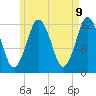 Cutler tide chart for Friday, May 9, 2025