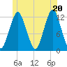 Cutler tide chart for Friday, June 20, 2025