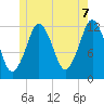 Cutler tide chart for Saturday, June 7, 2025