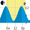 Cutler tide chart for Wednesday, July 2, 2025