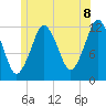 Cutler tide chart for Tuesday, July 8, 2025