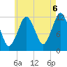 Cutler tide chart for Wednesday, August 6, 2025