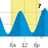 Cutler tide chart for Thursday, August 7, 2025