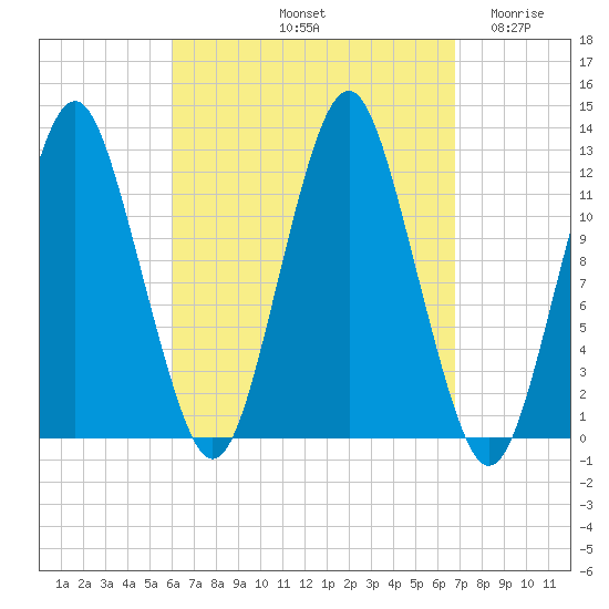 Cutler tide chart for Thursday, September 11, 2025
