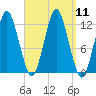 Cutler tide chart for Thursday, September 11, 2025