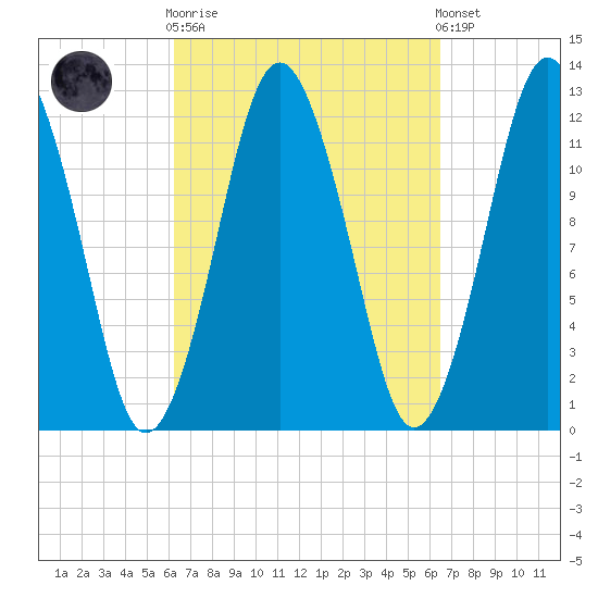 Cutler tide chart for Sunday, September 21, 2025