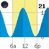 Cutler tide chart for Sunday, September 21, 2025