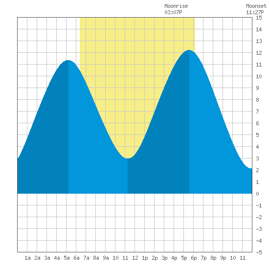 Cutler tide chart for Tuesday, September 30, 2025