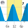 Cutler tide chart for Sunday, September 7, 2025