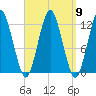 Cutler tide chart for Tuesday, September 9, 2025