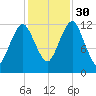 Cutler tide chart for Thursday, October 30, 2025