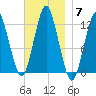 Cutler tide chart for Friday, November 7, 2025