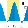 Cutler tide chart for Saturday, November 8, 2025
