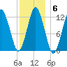 Cutler tide chart for Tuesday, January 6, 2026