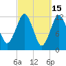 Cutler tide chart for Sunday, March 15, 2026