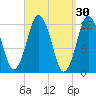 Cutler tide chart for Monday, March 30, 2026
