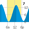Cutler tide chart for Saturday, March 7, 2026