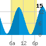 Cutler tide chart for Wednesday, April 15, 2026