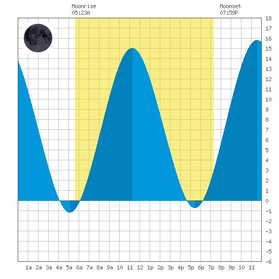 Cutler tide chart for Friday, April 17, 2026