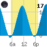 Cutler tide chart for Friday, April 17, 2026