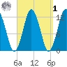 Cutler tide chart for Wednesday, April 1, 2026