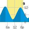 Cutler tide chart for Thursday, April 9, 2026