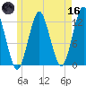 Cutler tide chart for Saturday, May 16, 2026