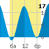 Cutler tide chart for Sunday, May 17, 2026