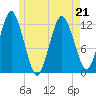 Cutler tide chart for Thursday, May 21, 2026