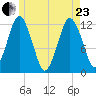 Cutler tide chart for Saturday, May 23, 2026